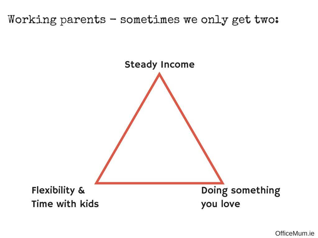 Working Parent Triangle Office Mum